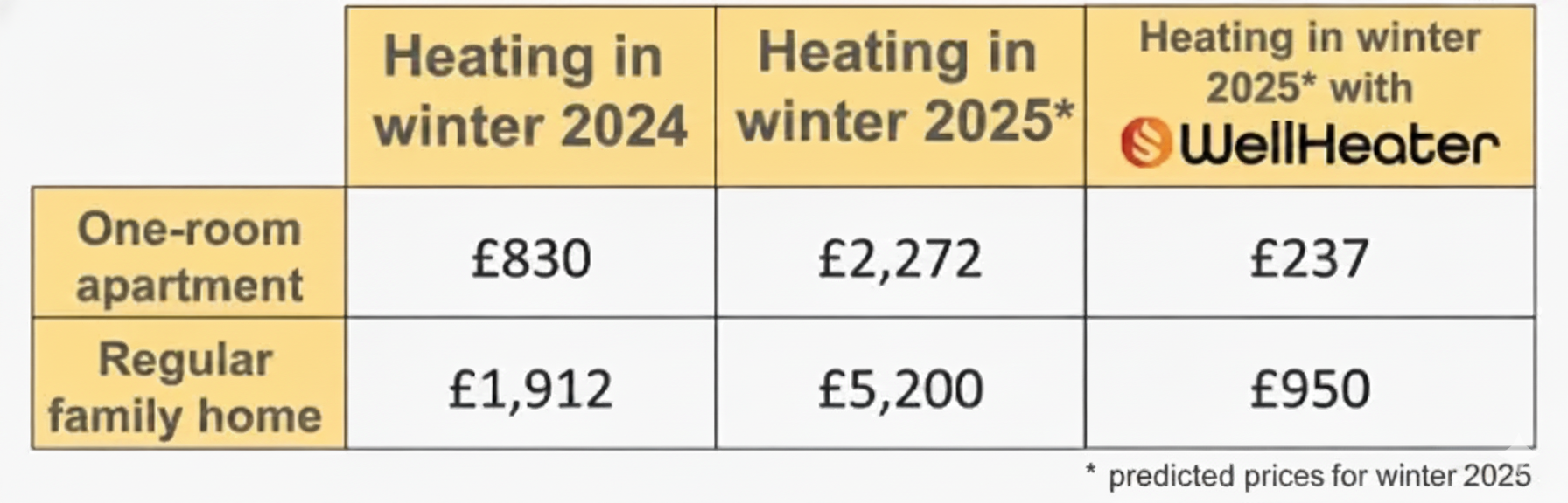 What You Get When You Order Today